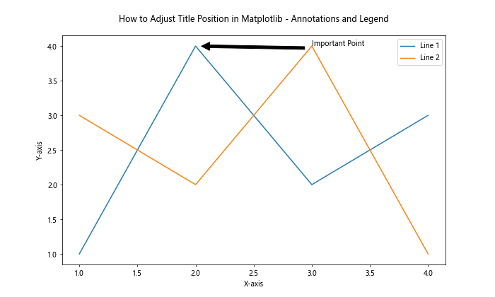 How to Adjust Title Position in Matplotlib