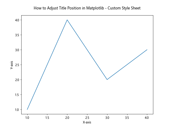 How to Adjust Title Position in Matplotlib