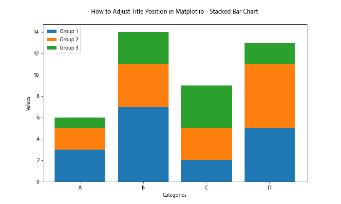 How to Adjust Title Position in Matplotlib