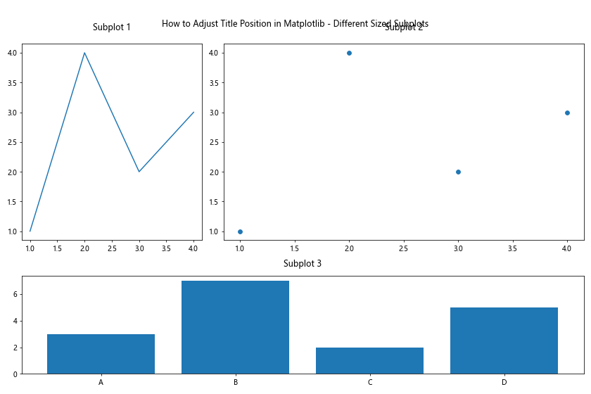 How to Adjust Title Position in Matplotlib