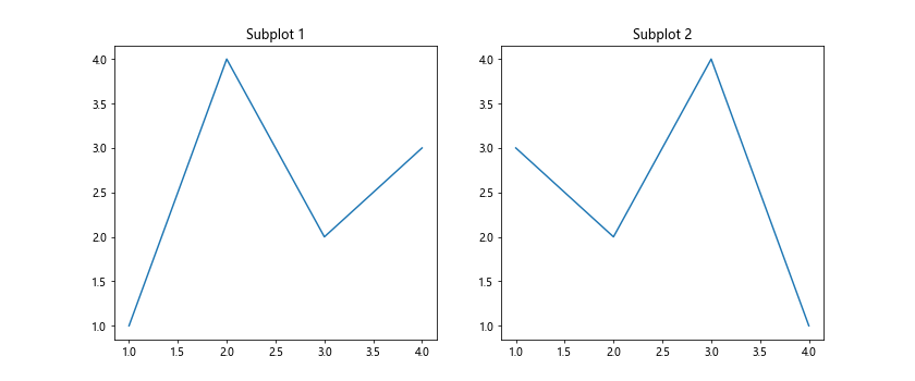 How to Adjust Title Position in Matplotlib