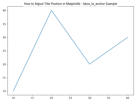 How to Adjust Title Position in Matplotlib