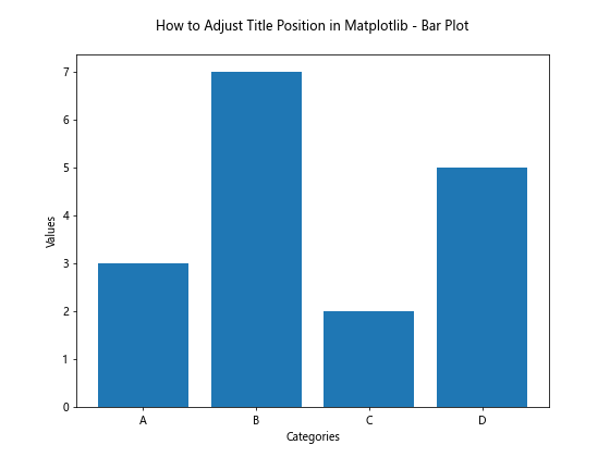 How to Adjust Title Position in Matplotlib