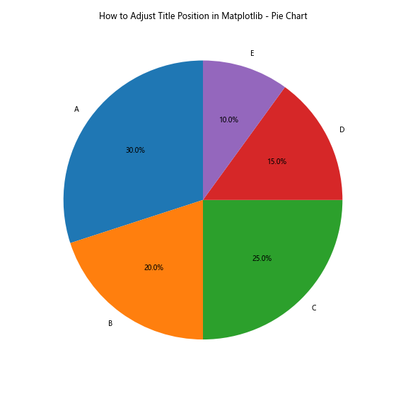 How to Adjust Title Position in Matplotlib