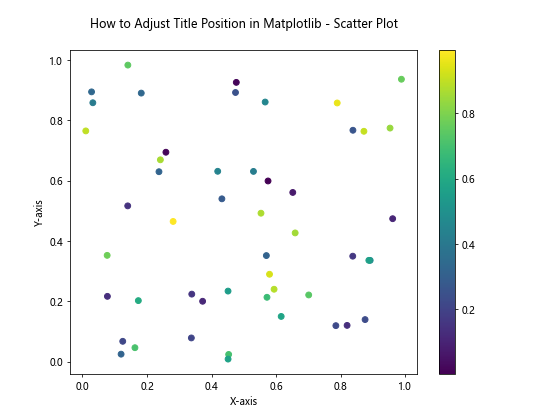 How to Adjust Title Position in Matplotlib