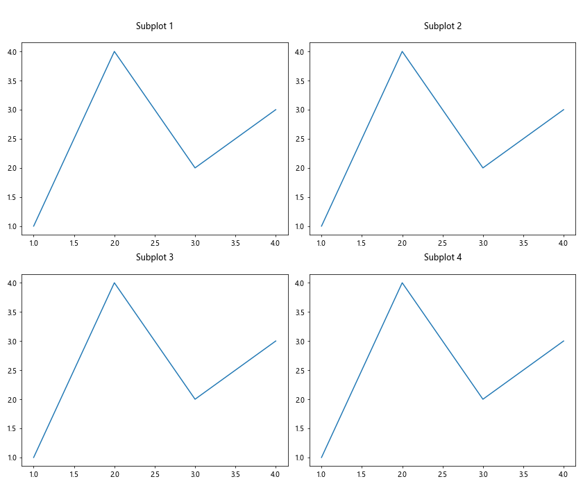 How to Adjust Title Position in Matplotlib