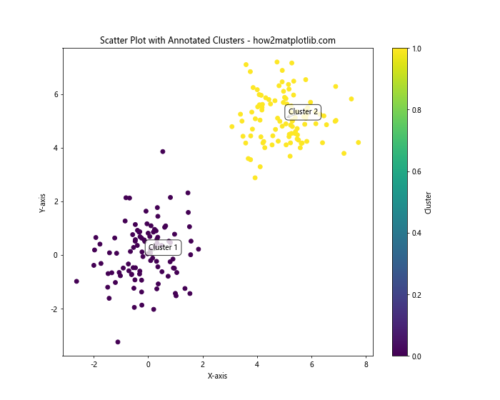 How to Annotate Matplotlib Scatter Plots