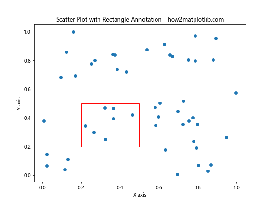 How to Annotate Matplotlib Scatter Plots