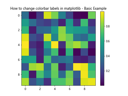 How to Change Colorbar Labels in Matplotlib