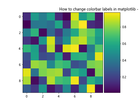 How to Change Colorbar Labels in Matplotlib