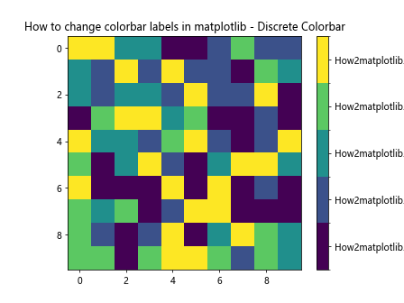 How to Change Colorbar Labels in Matplotlib