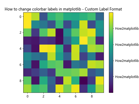 How to Change Colorbar Labels in Matplotlib