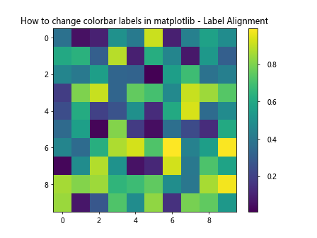 How to Change Colorbar Labels in Matplotlib