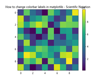 How to Change Colorbar Labels in Matplotlib