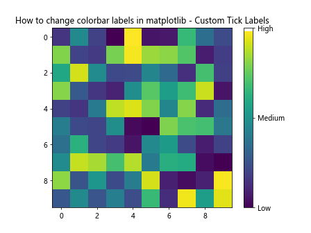 How to Change Colorbar Labels in Matplotlib