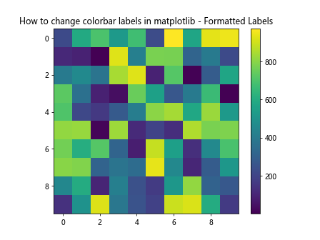 How to Change Colorbar Labels in Matplotlib