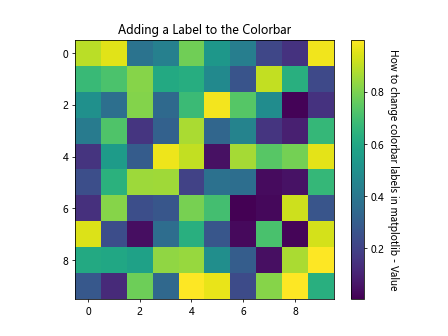 How to Change Colorbar Labels in Matplotlib