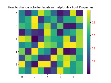 How to Change Colorbar Labels in Matplotlib