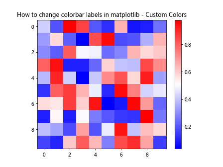 How to Change Colorbar Labels in Matplotlib