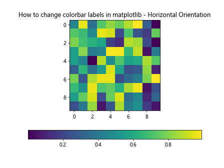 How to Change Colorbar Labels in Matplotlib