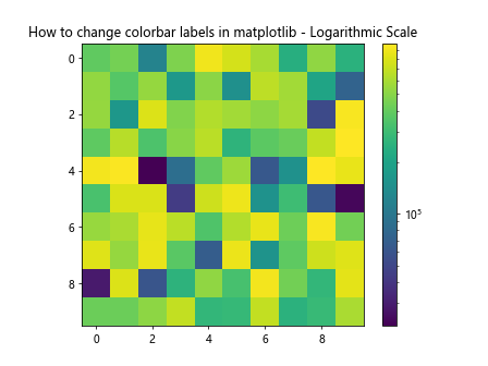 How to Change Colorbar Labels in Matplotlib