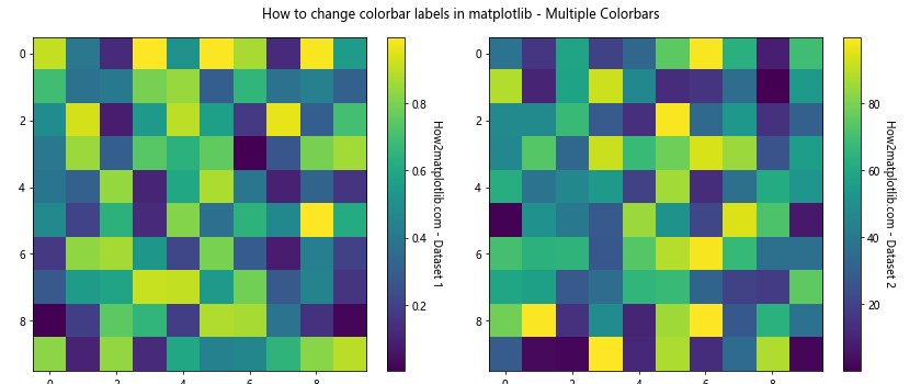 How to Change Colorbar Labels in Matplotlib