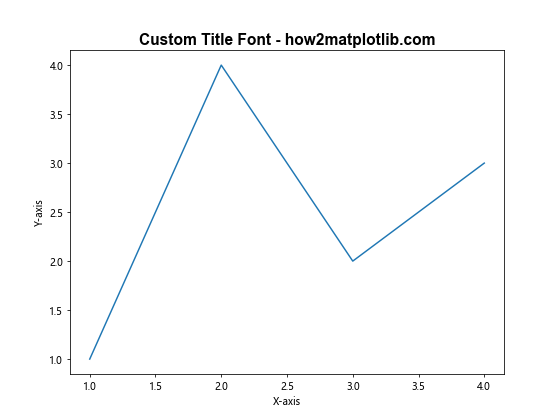 How to Change Fonts in Matplotlib