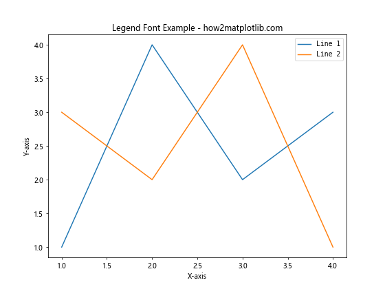 How to Change Fonts in Matplotlib