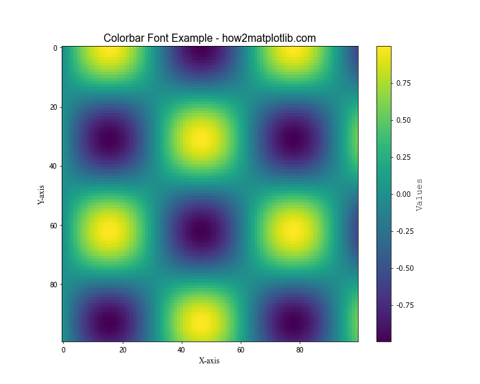 How to Change Fonts in Matplotlib