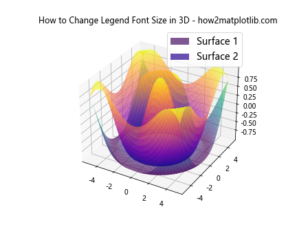 How to Change Legend Font Size in Matplotlib