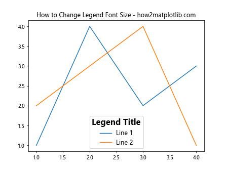 How to Change Legend Font Size in Matplotlib