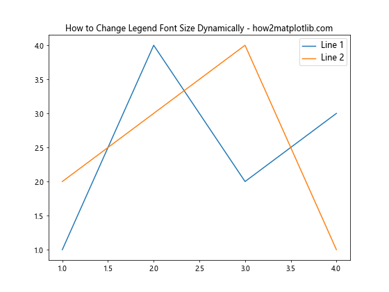 How to Change Legend Font Size in Matplotlib