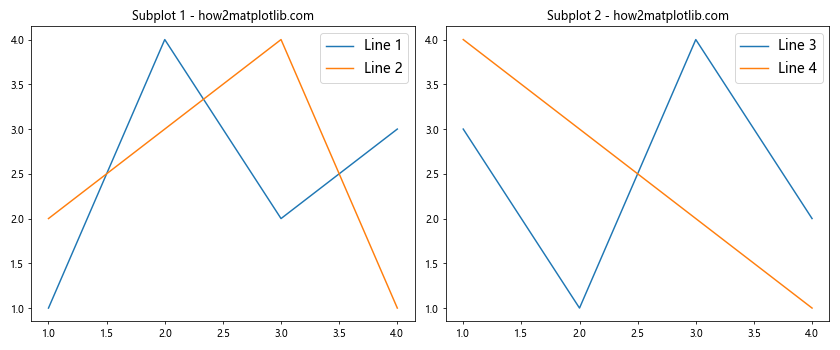 How to Change Legend Font Size in Matplotlib