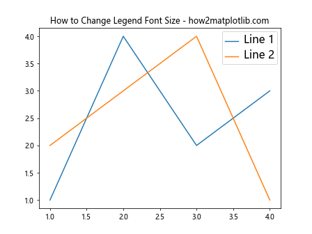 How to Change Legend Font Size in Matplotlib