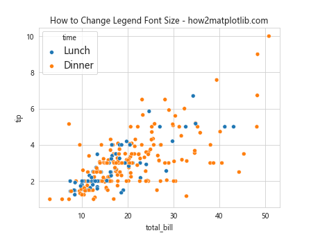 How to Change Legend Font Size in Matplotlib