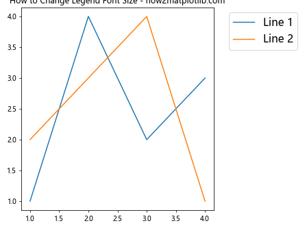 How to Change Legend Font Size in Matplotlib