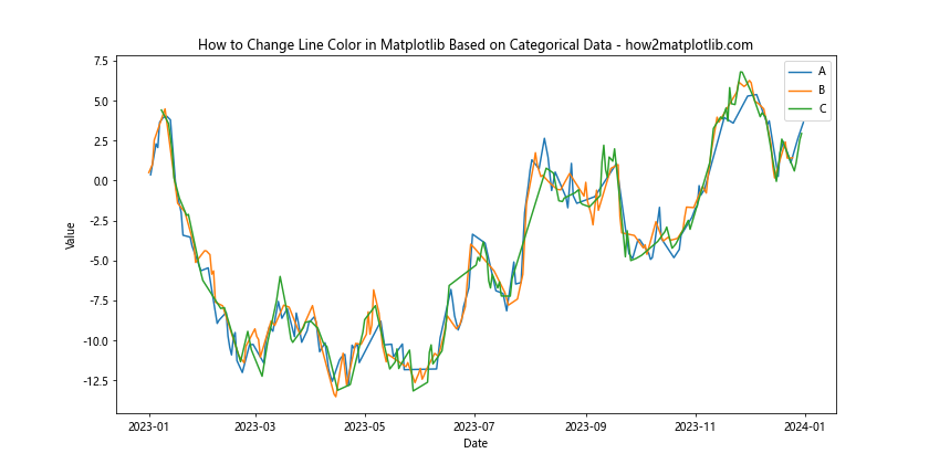 How to Change Line Color in Matplotlib