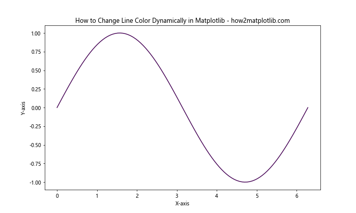 How to Change Line Color in Matplotlib