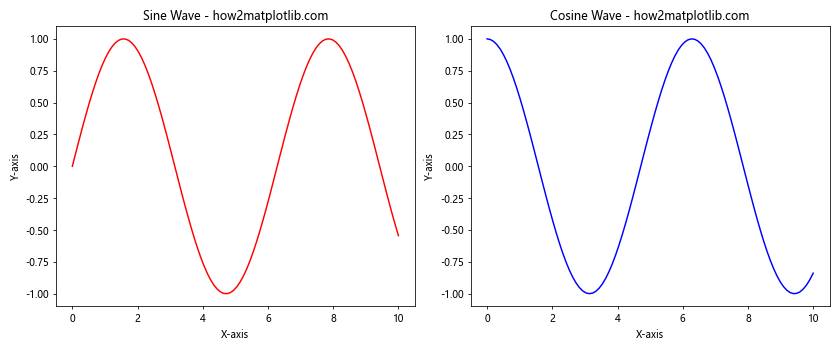 How to Change Line Color in Matplotlib