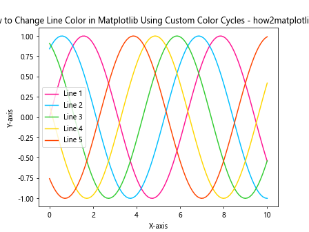 How to Change Line Color in Matplotlib