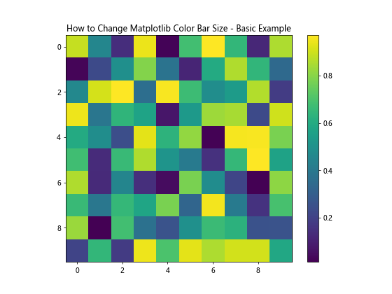 How to Change Matplotlib Color Bar Size in Python