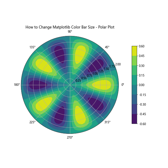 How to Change Matplotlib Color Bar Size in Python