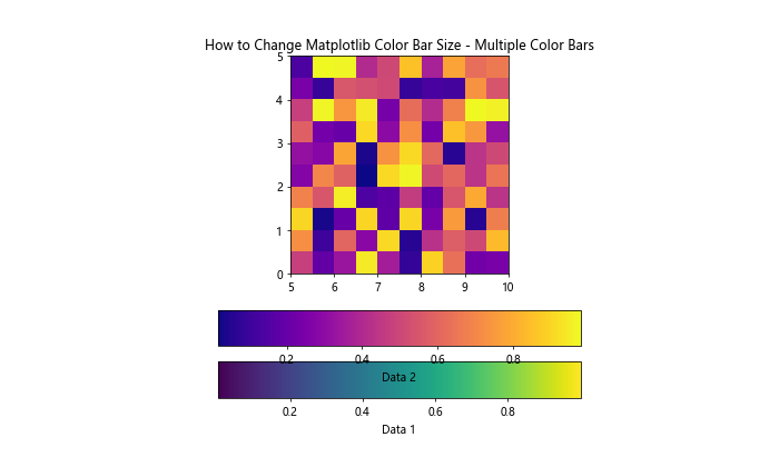 How to Change Matplotlib Color Bar Size in Python