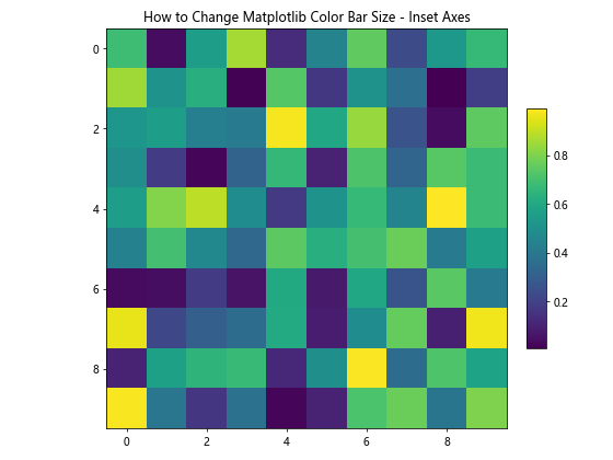 How to Change Matplotlib Color Bar Size in Python