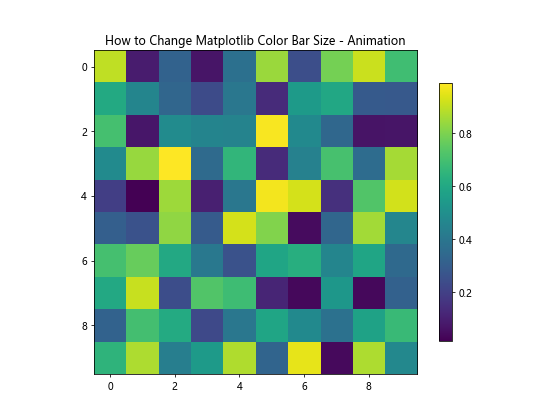 How to Change Matplotlib Color Bar Size in Python