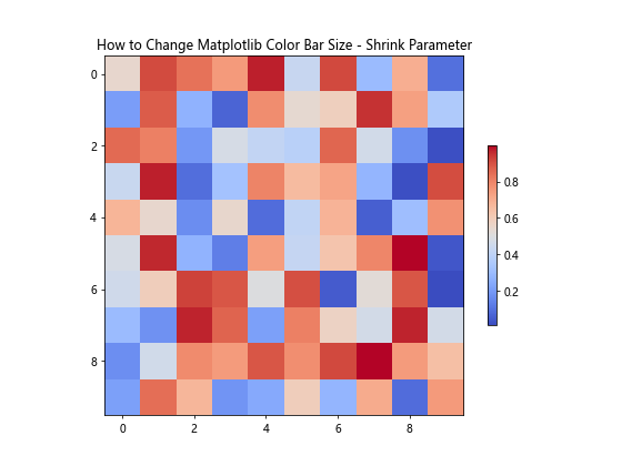 How to Change Matplotlib Color Bar Size in Python