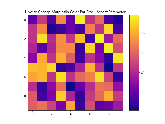 How to Change Matplotlib Color Bar Size in Python