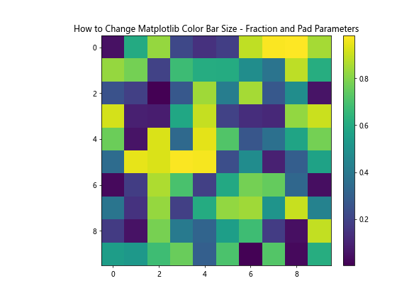 How to Change Matplotlib Color Bar Size in Python