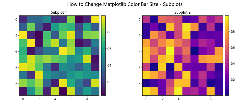 How to Change Matplotlib Color Bar Size in Python