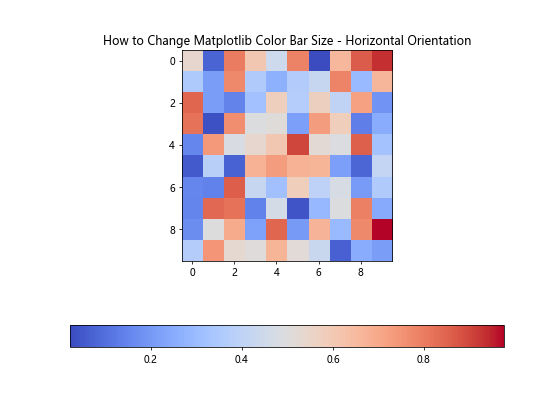 How to Change Matplotlib Color Bar Size in Python